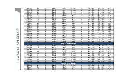 Pewag Chain Traction Catalog 2010-2011 by John Porter - Issuu