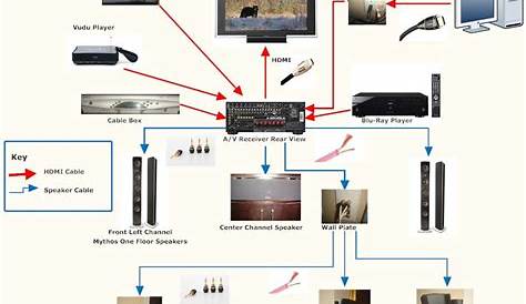home theater projector setup diagram
