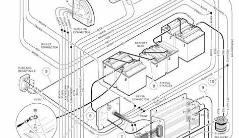 2002 club car ds wiring diagram