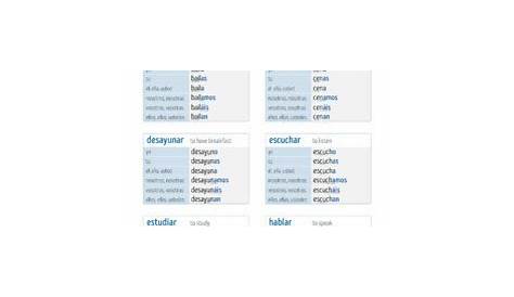 imperfect conjugation chart spanish