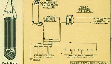 Industry Pioneers #16: Sidney N. Shure: Integrity And Innovation