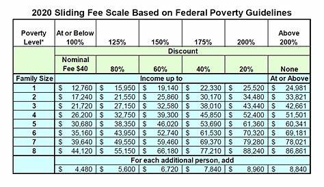 sliding scale fee chart counseling