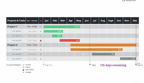 gantt chart timeline powerpoint