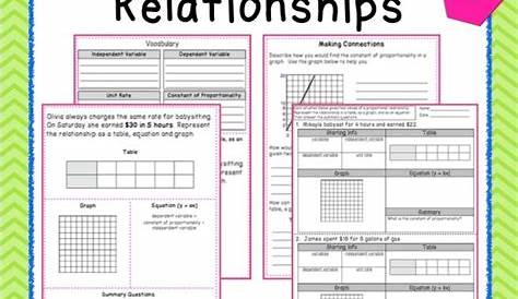 graphs of proportional relationships worksheets