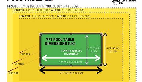 Pool Table Size Chart UK (7ft pool table) | Pool table sizes, Pool