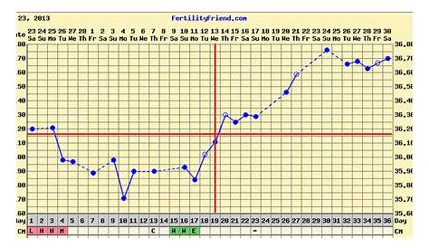 Search Results for “Bbt Pregnancy Chart Examples” – Calendar 2015