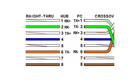 Ethernet Cable Color Coding Diagram - The Internet Centre