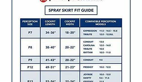 kayak spray skirt size chart