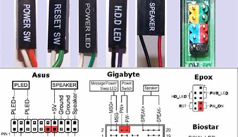 How2Connect FRONT PANEL CONNRCTOR TO THE MOTHERBOARD | Computer basic