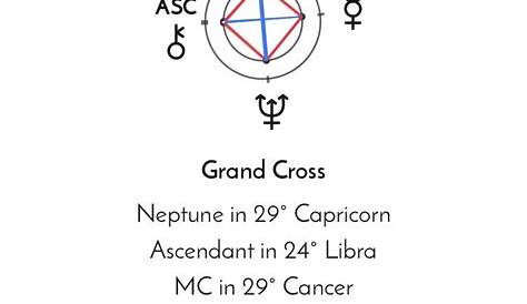 grand cross natal chart