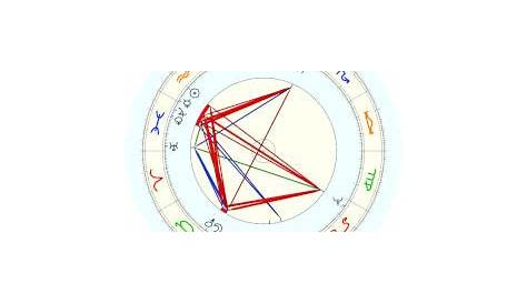 ezra miller natal chart