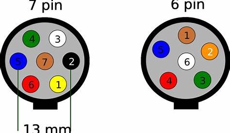 7 Pin Trailer Plug Wiring - Wiring Diagram
