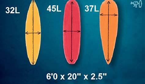 volume chart for surfboards