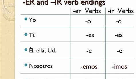 ir verbs conjugation chart