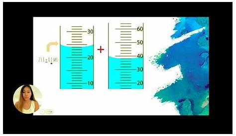 Adding & Subtracting Absolute Uncertainties in Chemistry - YouTube
