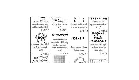 Second Grade Skill Sheet (2nd Grade Common Core Standards Overview)