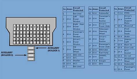 2014 Ford Fusion Fuse Box Diagram - General Wiring Diagram