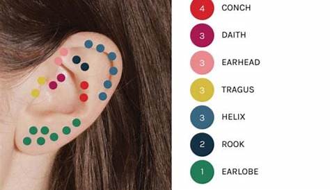 ear piercing chart for sensitive ears