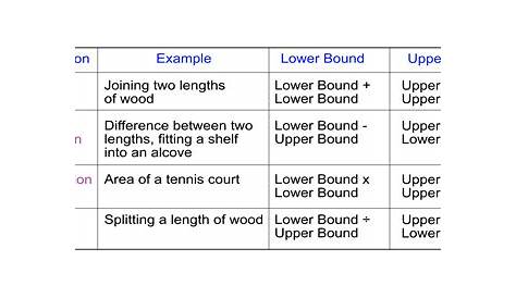 upper and lower bounds worksheet pdf