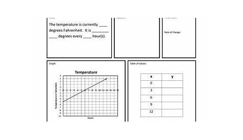 multiple representations worksheet