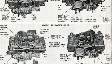 holley carburetor 4150 parts diagram