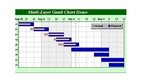 How To Create Planned Vs Actual Gantt Chart In Excel - Best Picture Of