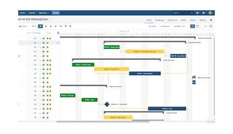 gant chart in jira