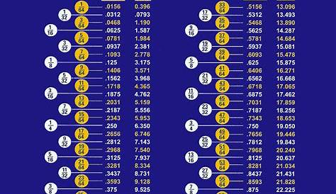 Gauge chart