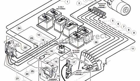 1992 Club Car D Ga Wiring Diagram | Stellanolasco