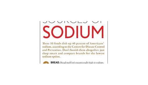 sodium chart of common foods