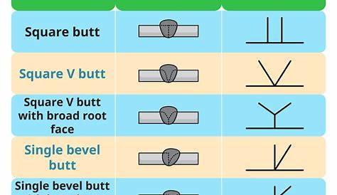 welding symbol chart pdf