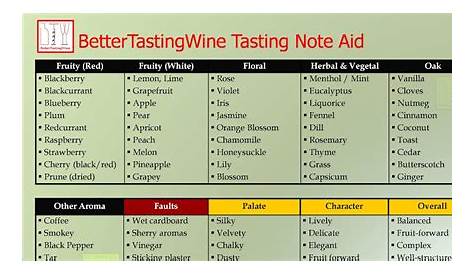19 Fresh Wine Sweetness Chart
