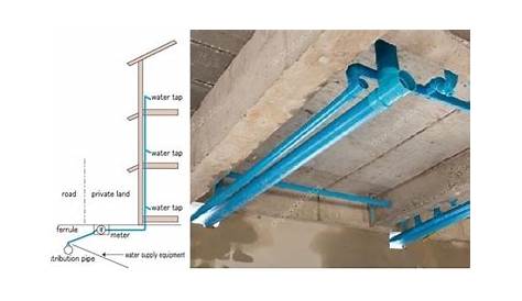 How to Determine Suitable Pipe Sizes for Water Distribution in Buildings?