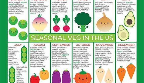 fruit and vegetables seasonal chart