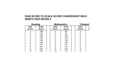 hmh scale score chart