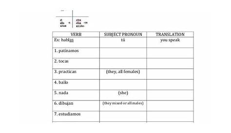 spanish subject pronouns worksheets