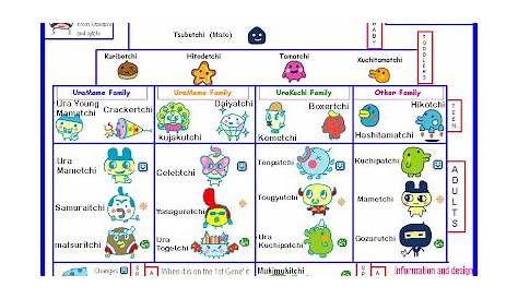 grogu tamagotchi growth chart