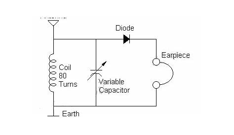 crystal radio schematic diagram