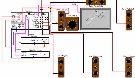 wiring home theater