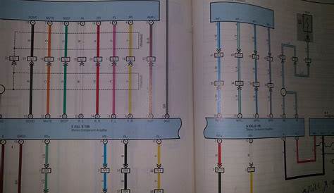Pin by Knzsheikh on Landcruiser 100 series wiring diagrams | Toyota