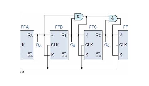 3-state synchronous circuit logic diagram