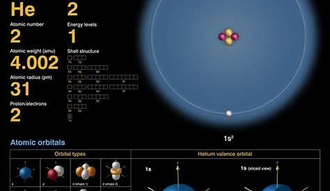 Vast new reserves of helium discovered - Cosmos Magazine