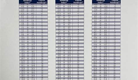 golf slope rating chart