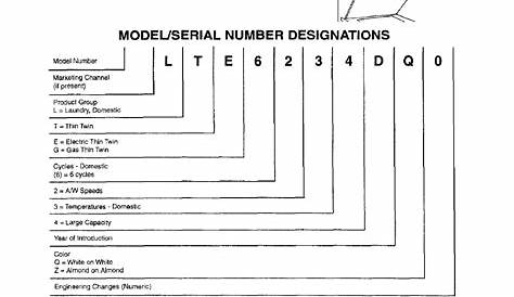 Model/serial number designations, Model/serial number plate location