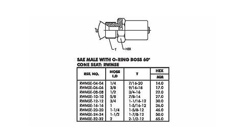 sae size chart in order