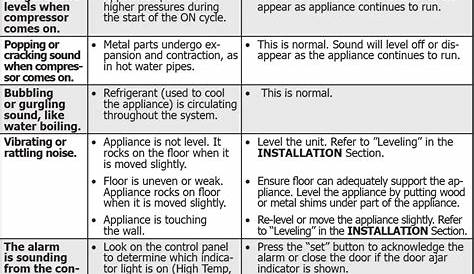 Frigidaire All about the Use & Care of your Freezer Instruction Manual