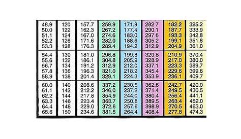 [ベスト] r-290 pt chart 142052-R 290 pt chart - tuongmosipjos