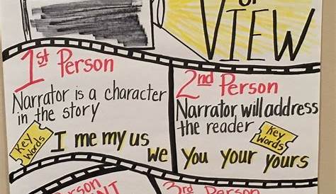 author's point of view anchor chart pdf