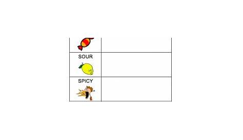 Sense Of Taste Worksheets For Kindergarten Pdf
