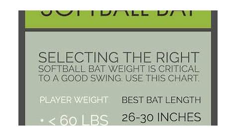Selecting the Best Softball Bat Guide | Sports Feel Good Stories